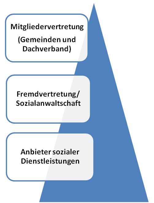 wir-ueber-uns-diagramm